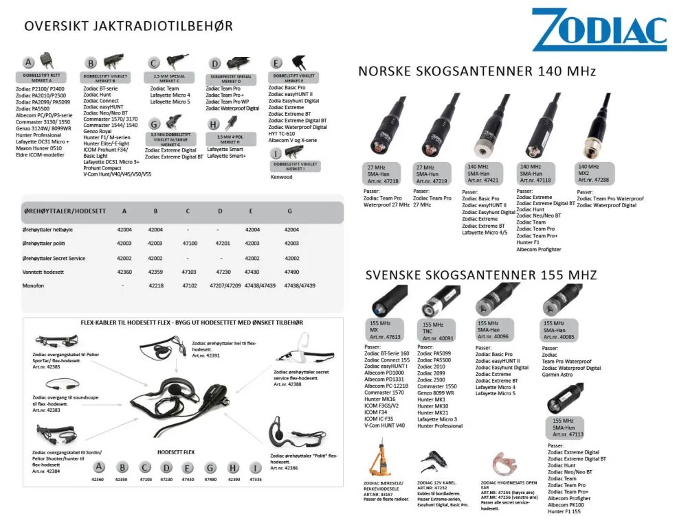 Zodiac bord/hurtiglader til easyHUNT II/Easyhunt Digital/Basic Pro – bilde 2